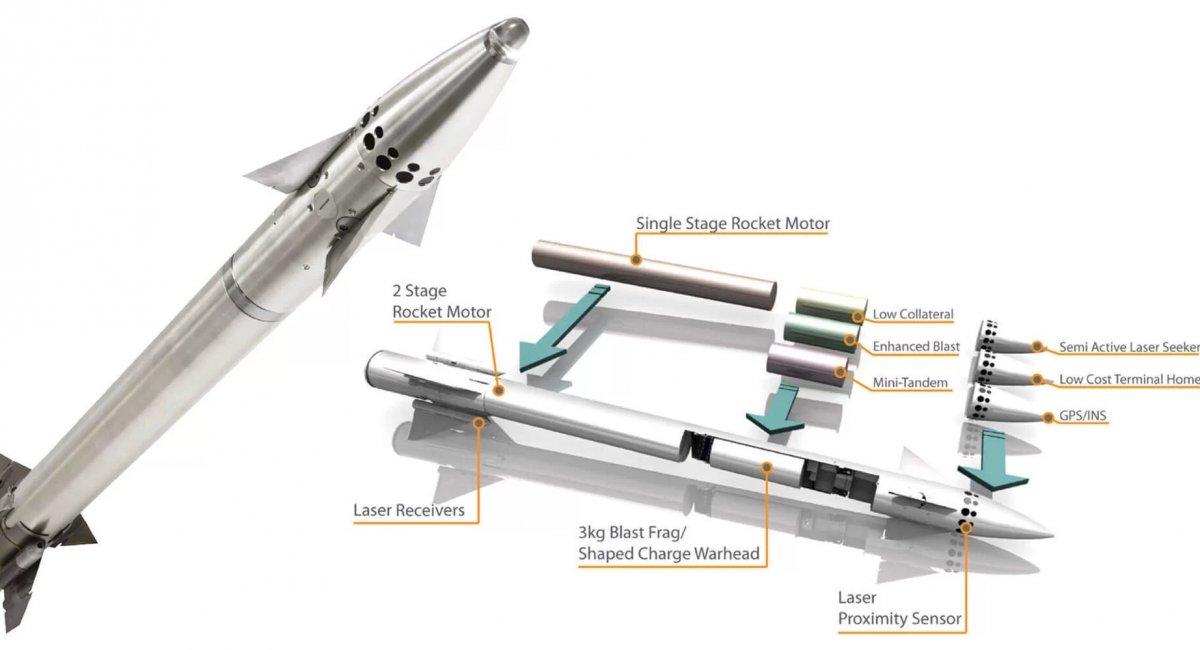 What are these rockets from the UK? Ukraine will receive 5,000 of them and will eventually start producing them as well.